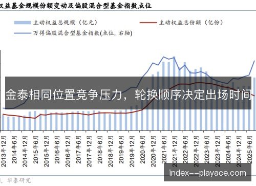 金泰相同位置竞争压力,轮换顺序决定出场时间 金泰相同位置竞争压力,轮换顺序决定出场时间